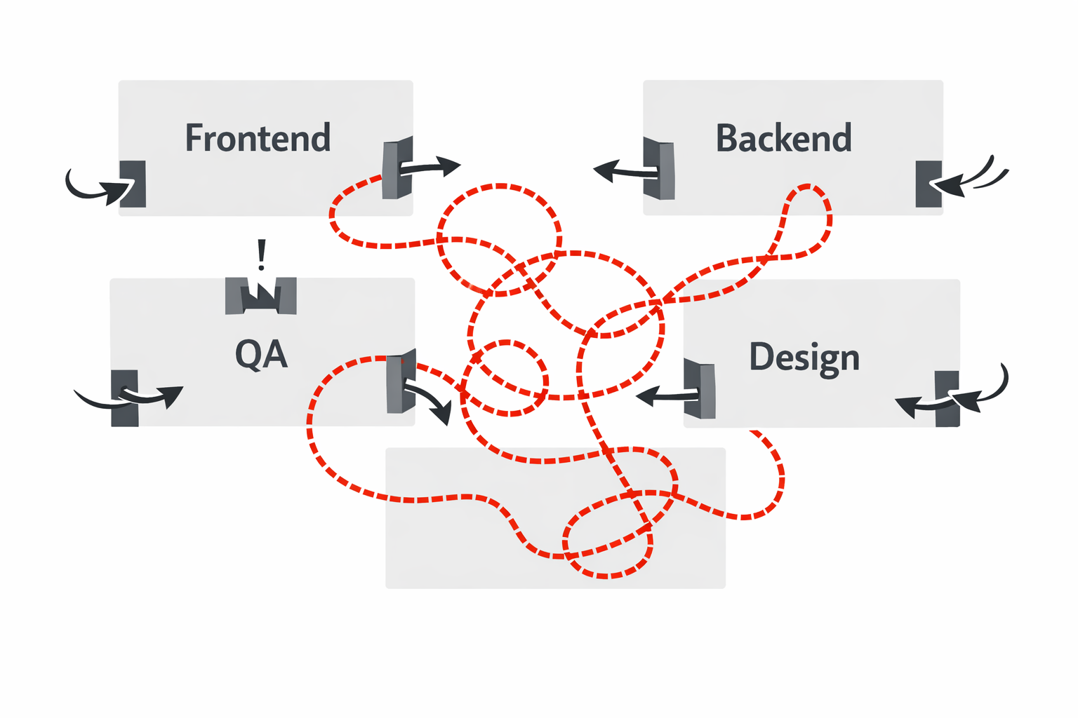 Team structure and communication patterns
